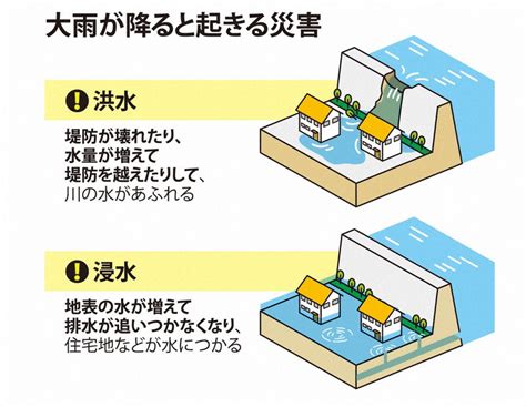 台風 水|大雨・台風では、どのような災害が起こるのか 